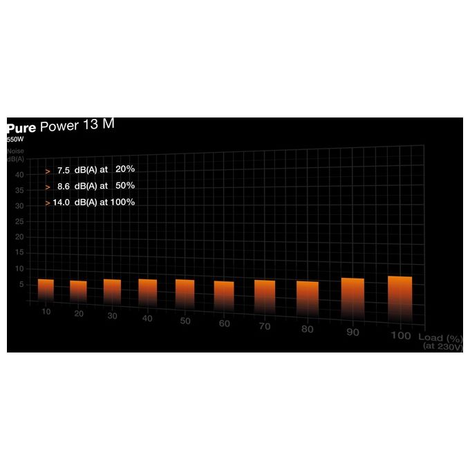 Be quiet! BP024EU Pure Power 13 M Alimentatore per Computer 550 W 80 PLUS Gold ATX 20+4 pin colore Nero