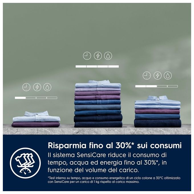 Electrolux EW6S570I Perfect Care 600 Lavatrice Slim Carica Frontale SensiCare Vapore Igienizzante Classe energetica C Capacita' di carico 7 Kg Centrifuga 1000 giri Motore Inverter