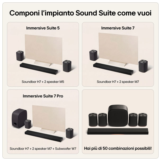 LG H7.AEUTLLK Sound Suite H7 Soundbar 9.1.6 canali colore Nero