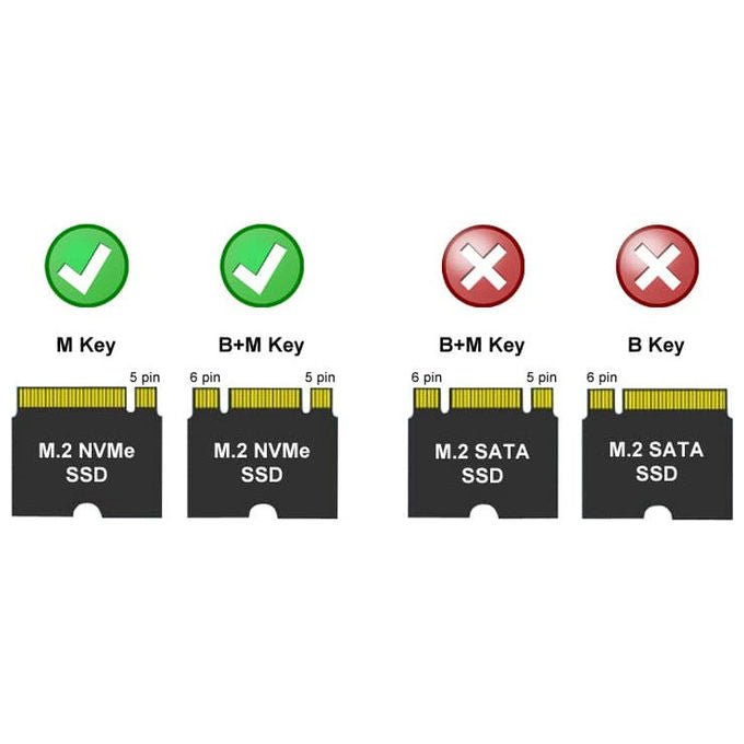 LC-Power LC-M2-C-NVME-2X2-RAID Box esterno SSD per 2 unita' M.2 NVMe RAID 0 1 USB 3.2 Gen 2x2 20 Gbit-s colore Nero