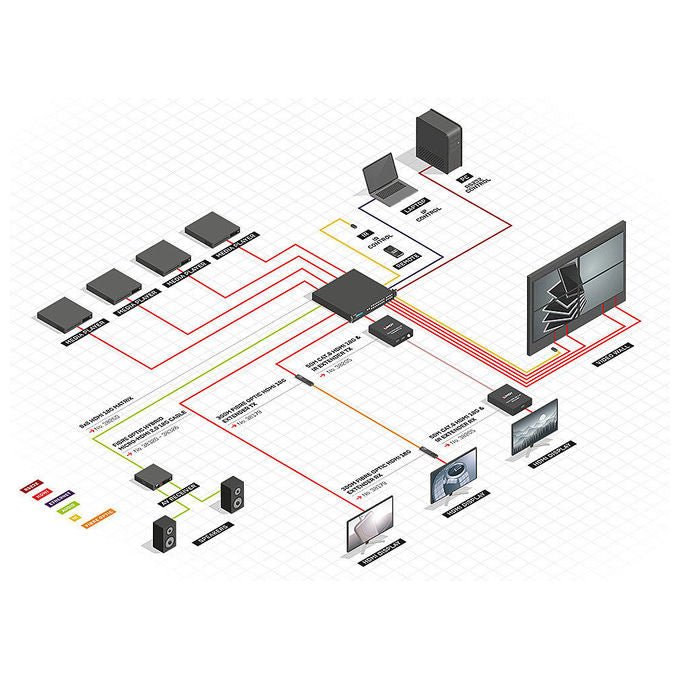 Lindy switch matrice HDMI 8x8, 4K 60Hz, video wall seamless, scaler integrato, HDMI 2.0, HDR, controllo LAN RS-232, rack 19''