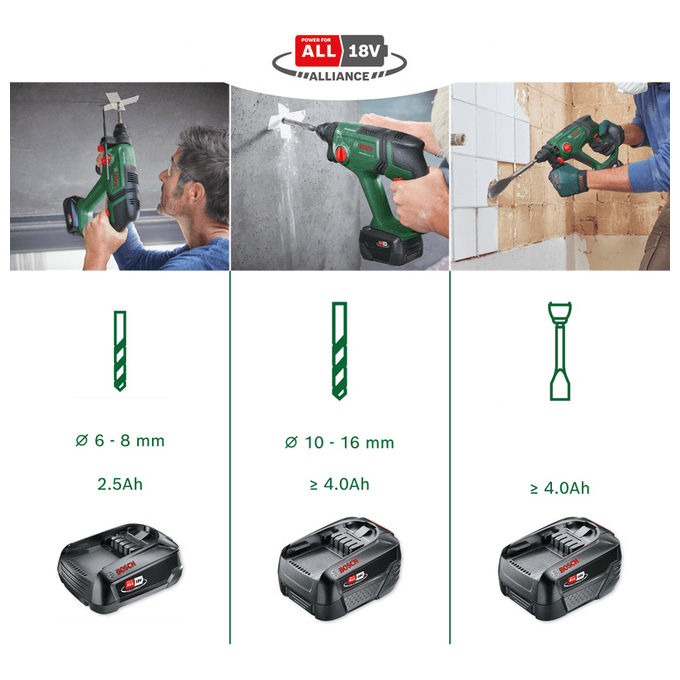 Bosch 0 603 9D6 004 martello perforatore SDS-plus batteria 4 Ah 2 J 2000 giri-min colore Nero Verde