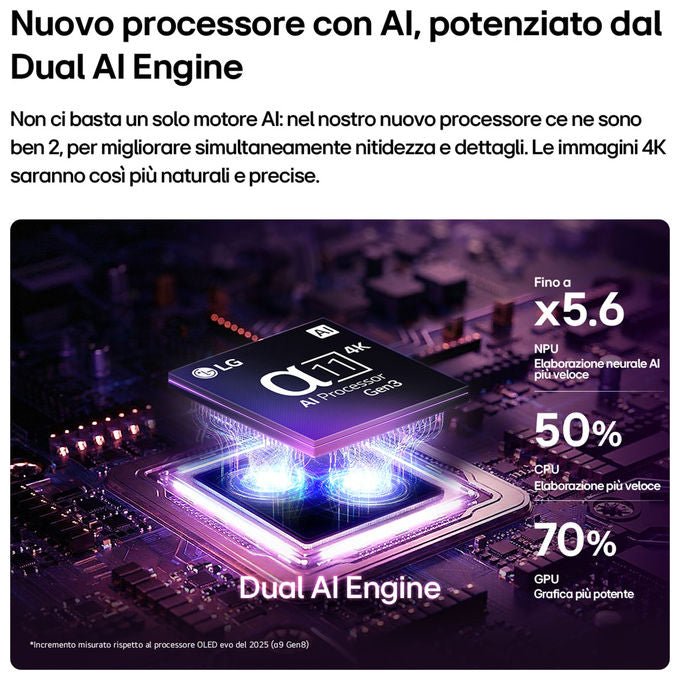 LG OLED42C65LA.API Serie C6 TV OLED 4K Smart con Processore ?11 Gen3 VRR 165Hz G-Sync colore Nero