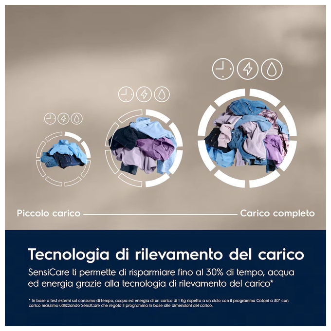Electrolux EW6F29G Serie 600 - Lavatrice a carica frontale 9 kg, 1400 rpm, Classe A, Tecnologia SensiCare, Programma Anti-Allergy, (84,7x59,7x63,6 cm), Bianco