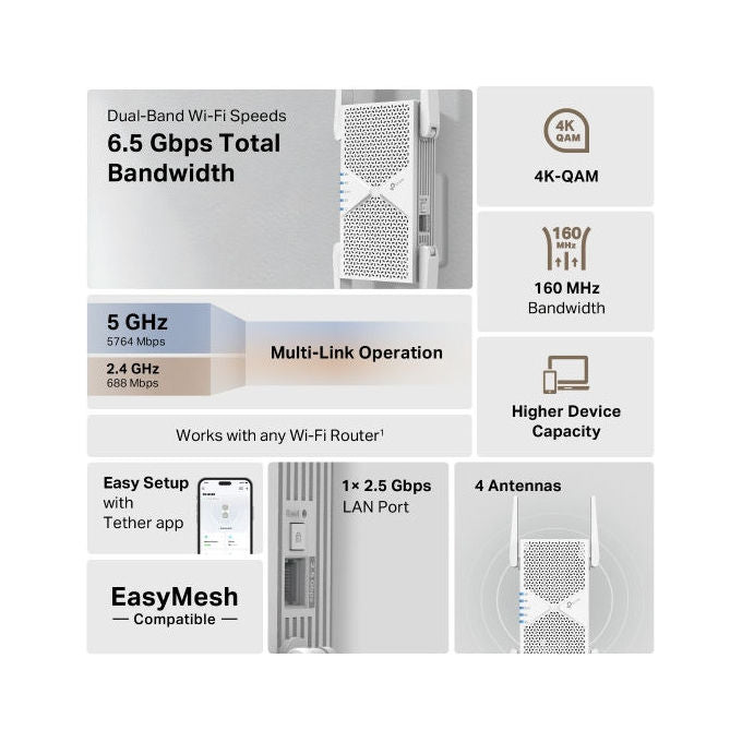 TP-Link RE405BE Ripetitore WiFi 7 Dual-Band BE6500Mbps Porta Ethernet 2,5G Compatibile con EasyMesh colore