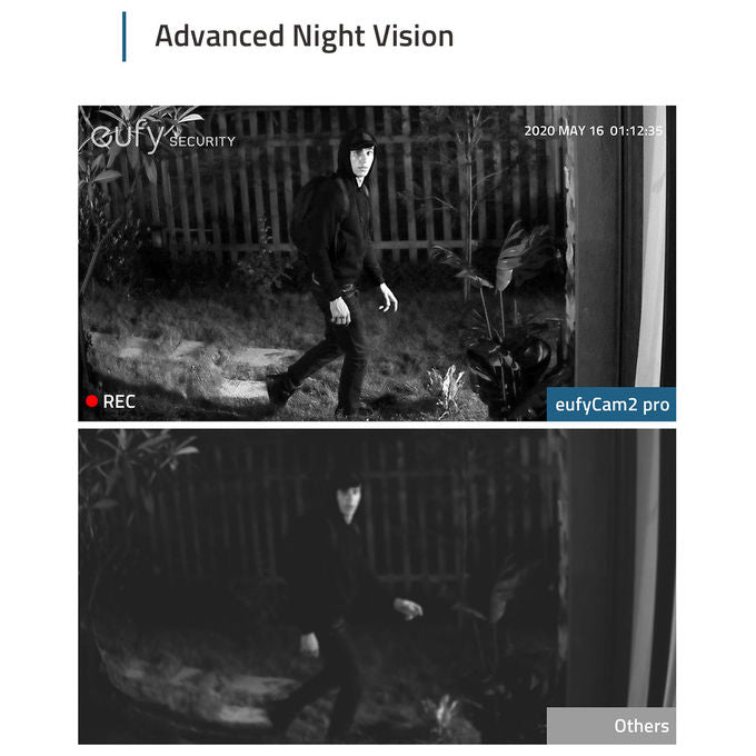 Eufy eufyCam 2 Pro Telecamera di Sicurezza IP Interno e Esterno Capocorda 2048x1080 Pixel Parete