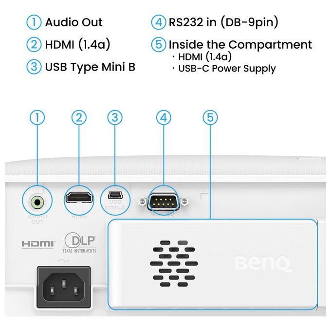 BenQ TH575I Proiettore Full HD DLP 3800 ANSI lumen 1080p Google TV Input Lag 16.7ms Zoom Ottico 1.1x colore Bianco