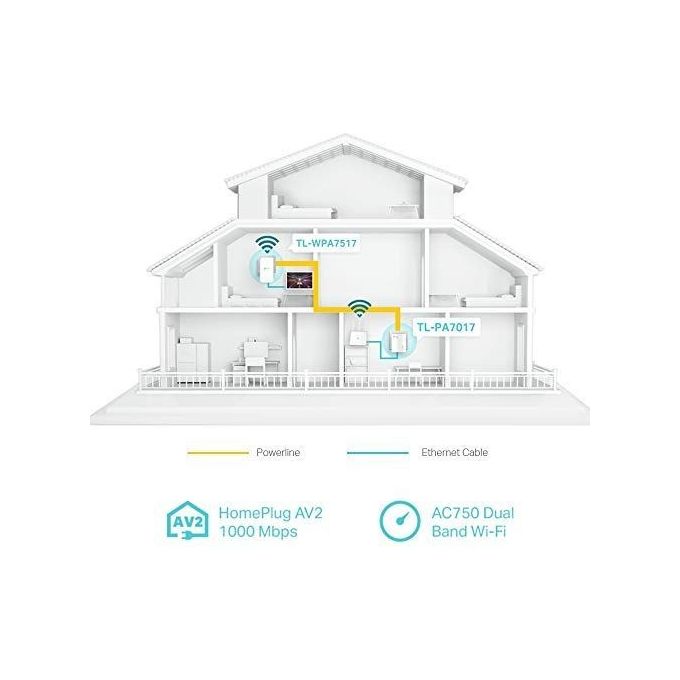 Tp-Link TL-WPA7517 Kit Adattatore di Rete Powerline 1000 Mbit-s Collegamento Ethernet Lan Wi-Fi Bianco