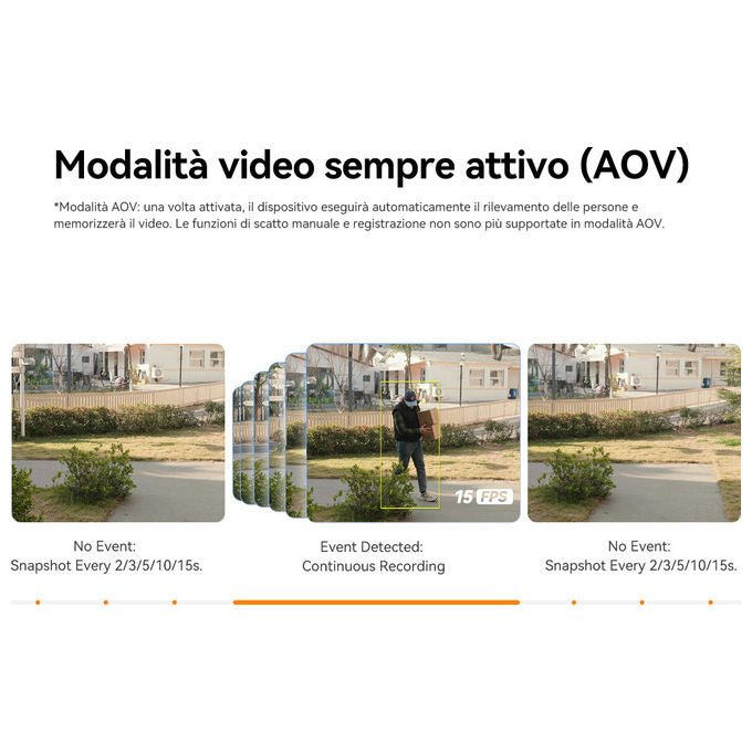 Imou VD1 Spioncino Digitale Smart 5 MP QHD schermo 4.3'' WiFi Dual Band batteria 4800 mAh rilevamento AI colore Nero