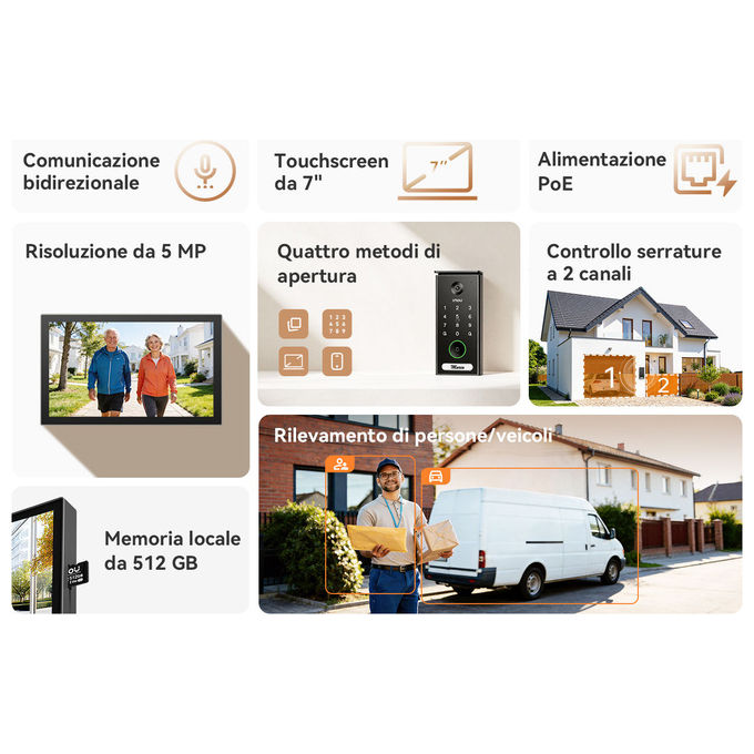 Imou VO1-5M0R-VH1-7A0S Videocitofono Smart Wi-Fi 6 Monitor 7'' Risoluzione 5MP QHD Campo Visivo 125° Audio Bidirezionale Memoria Fino a 512GB colore Nero